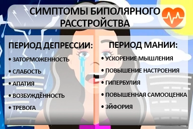 Лечение биполярного расстройства в Приморском